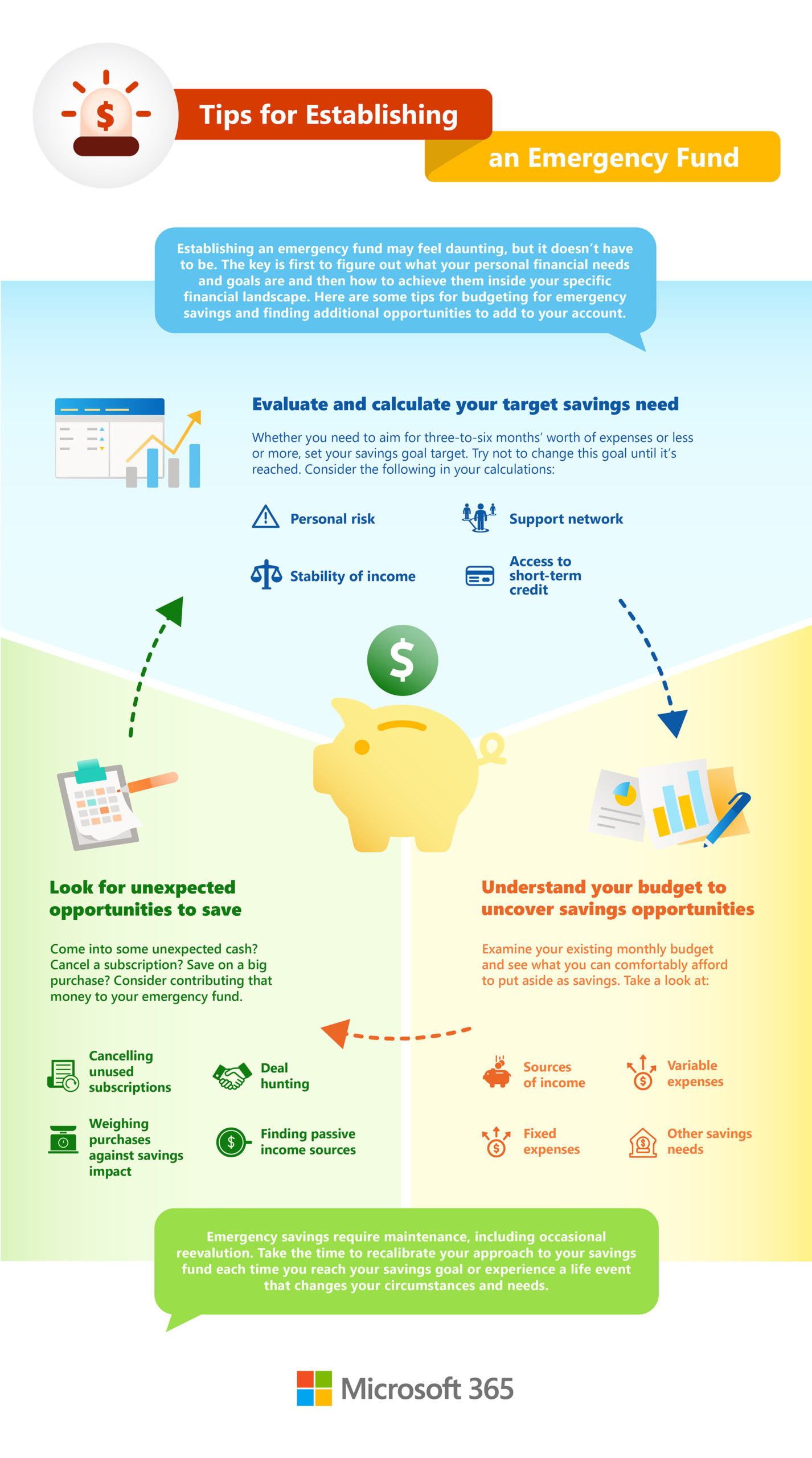 Money piggy bank demonstrating three part circular path for establishing an emergency fund.